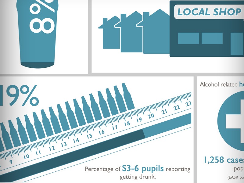 Glasgow City Council – Infographics
